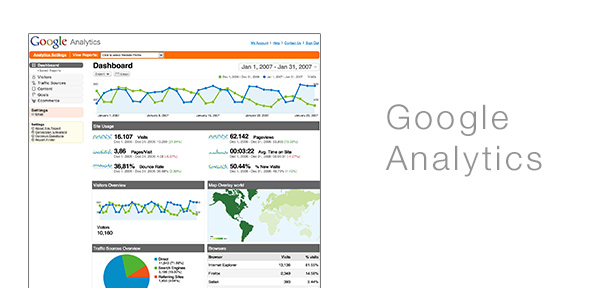 Google Analytics